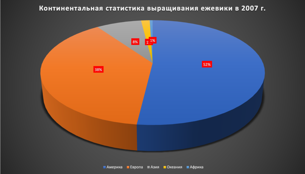 ТОП-10 ведущих стран-производителей ежевики