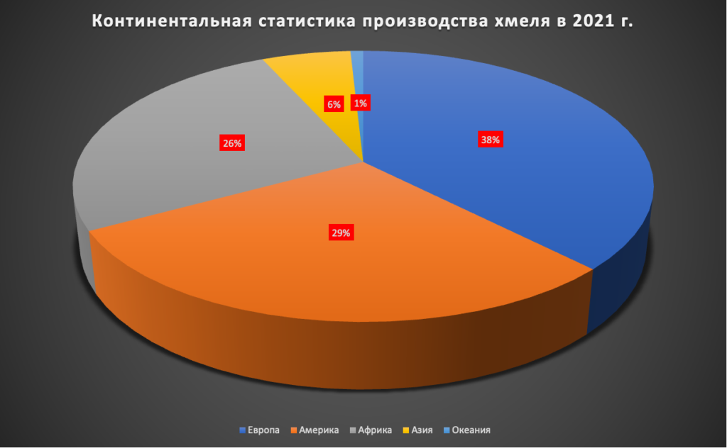 ТОП-10 ведущих стран-производителей хмеля