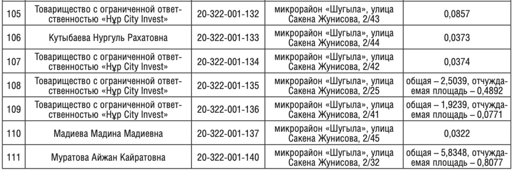 В Алматы рассказали, у кого изымут земли для строительства метро