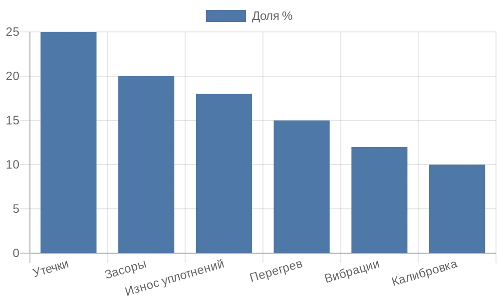 Поворотные пневмоприводы в автоматизации: от конструкции до практического применения