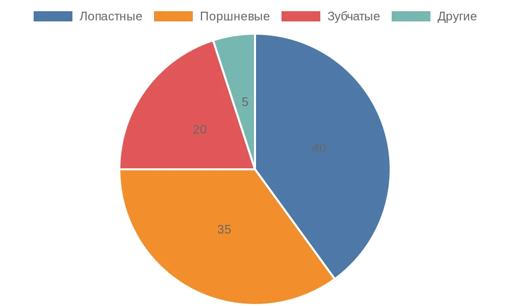 Поворотные пневмоприводы в автоматизации: от конструкции до практического применения